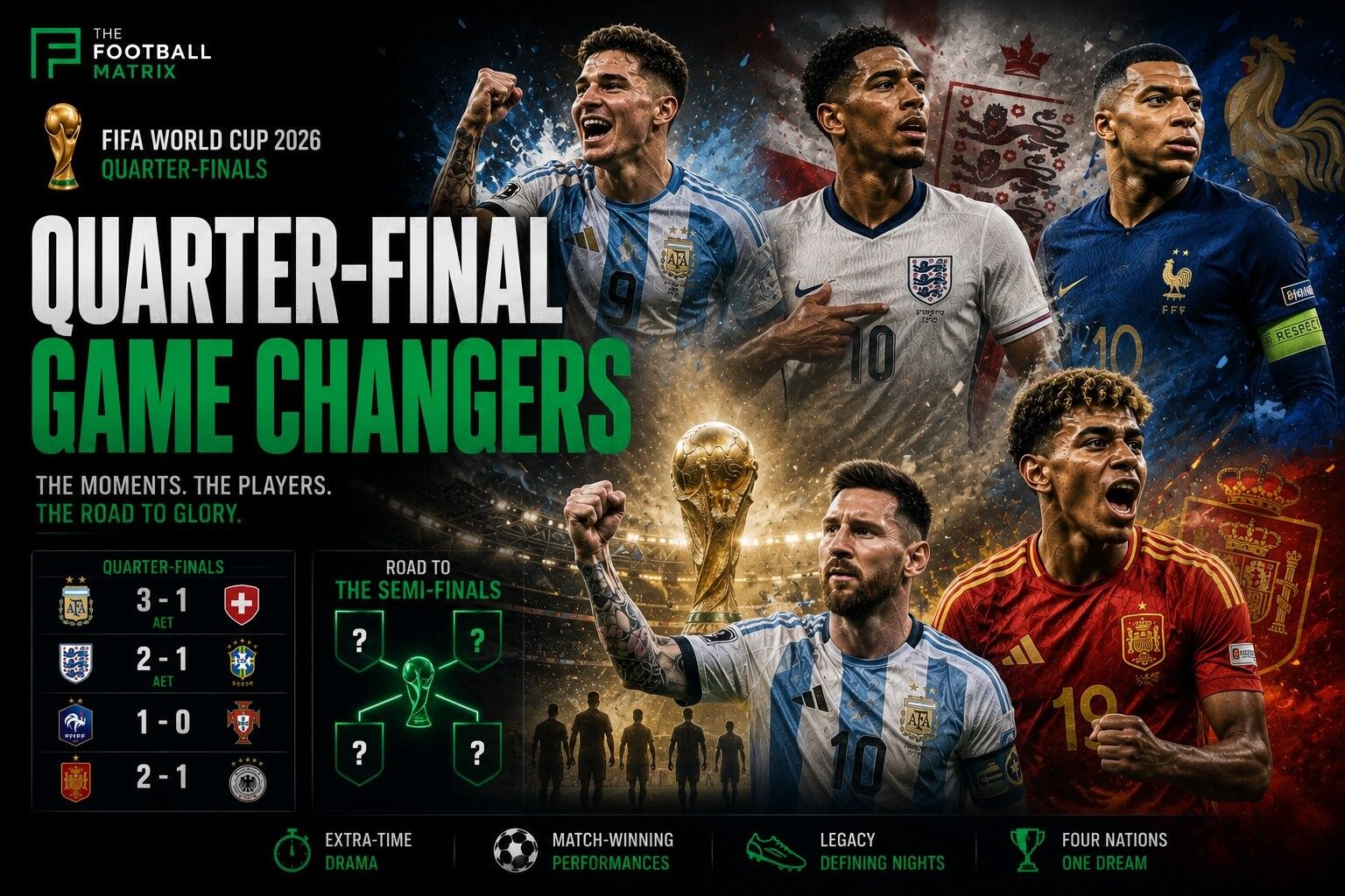 Quarter-Finals Game Changers World Cup 2026