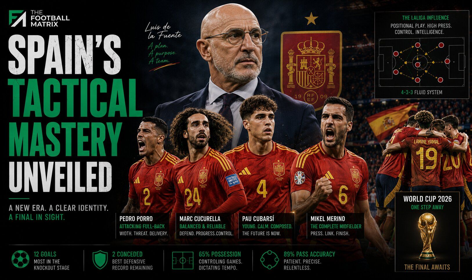 Spain's Tactical Evolution to the 2026 World Cup Final