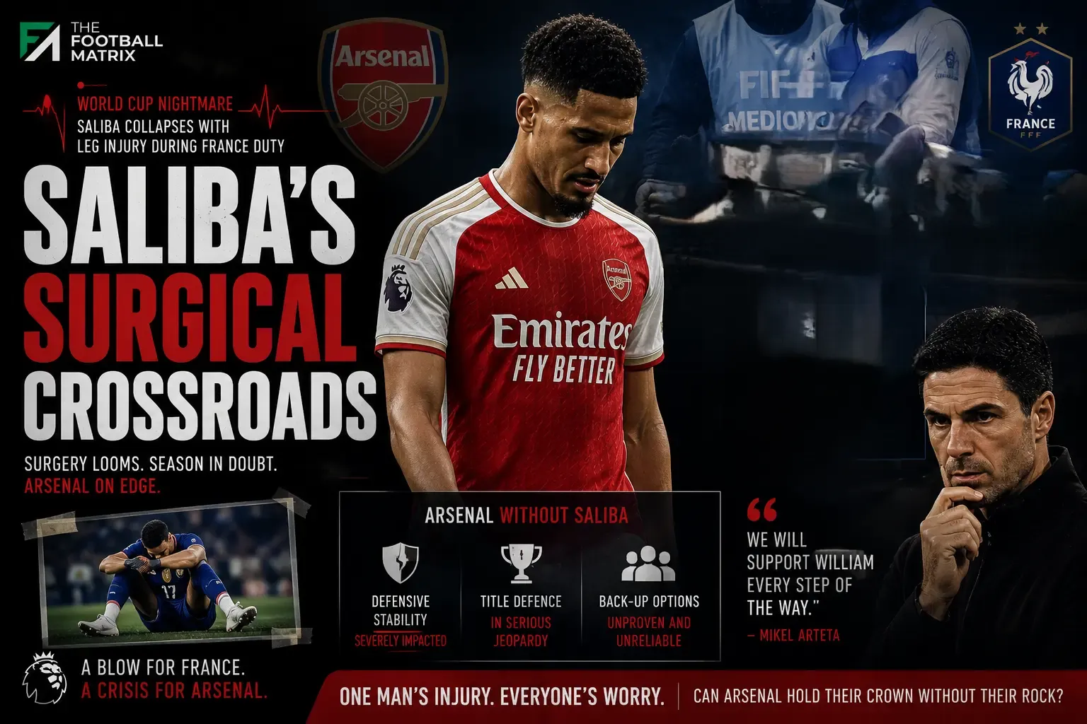 Saliba is Injured and Out For 4 to 5 Months: Arsenal In Crisis Mode