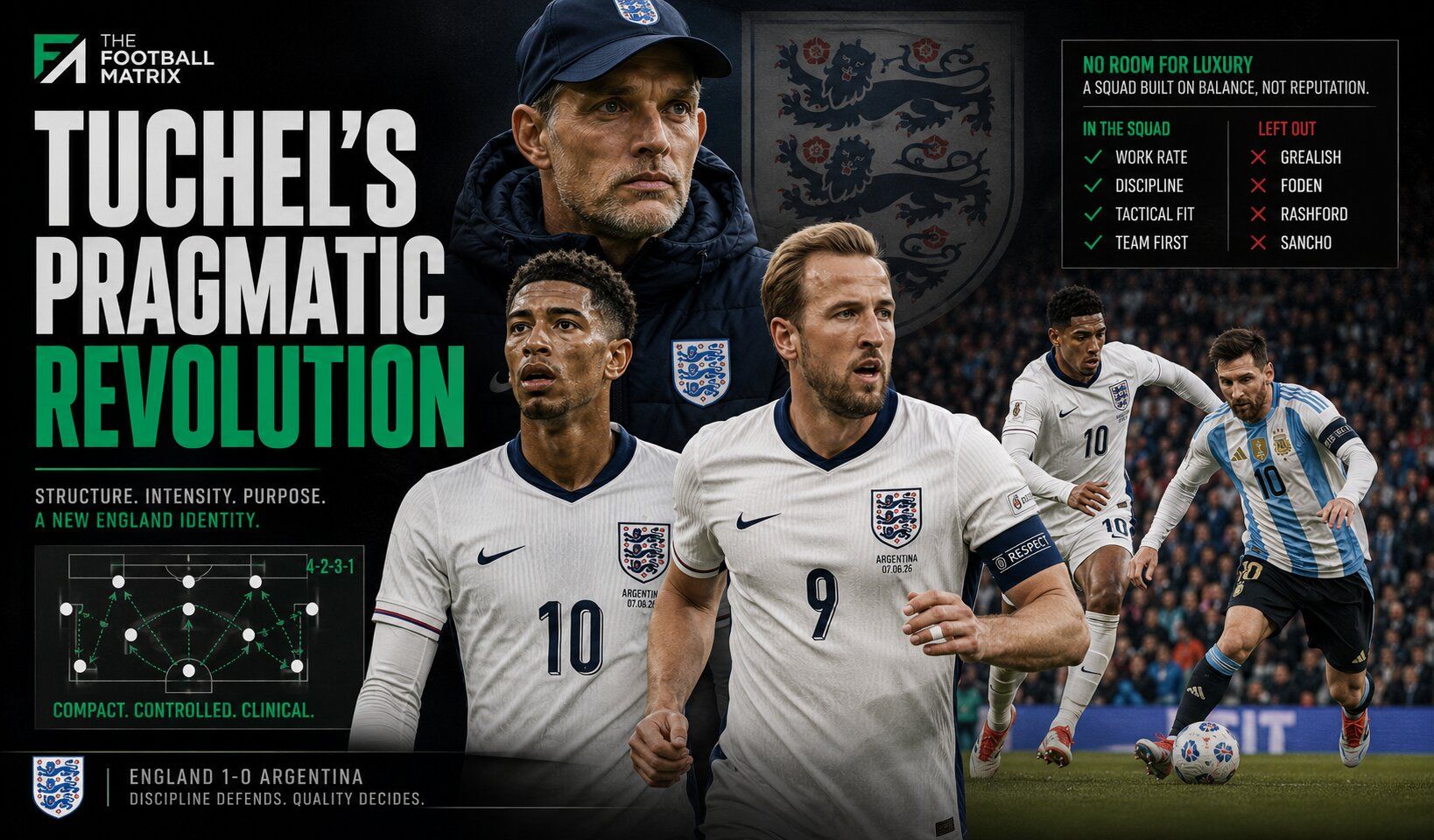 Tuchel's Tactical Revolution: England's Shape-Shifting Ma...